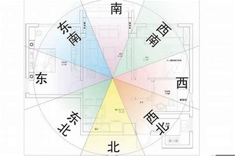 風水方位判定|【風水常識 座向格局】房屋坐向 (坐向、座向、風水擺設、居家風。